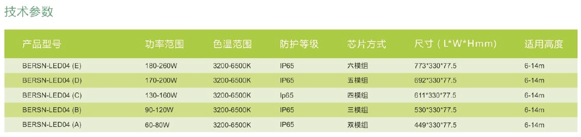 LED路灯150W技术参数