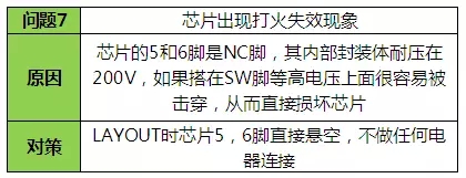 LED驱动电源故障方案