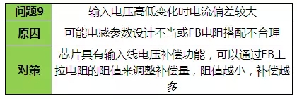 LED驱动电源故障方案