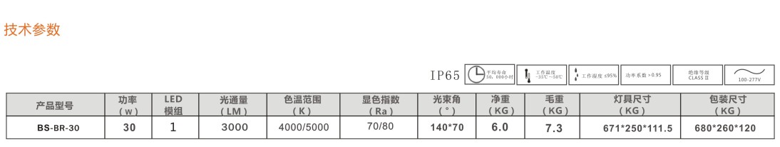 LED路灯技术参数